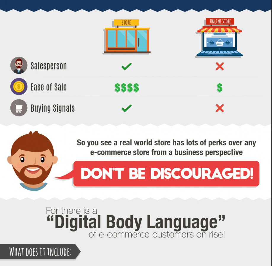 digitale Körpersprache