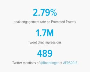 twitter_boehringer_stats