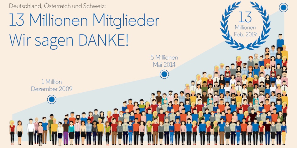 13 Millionen Mitglieder im deutschsprachigen Raum vernetzen sich über LinkedIn. Foto: LinkedIn Corporation
