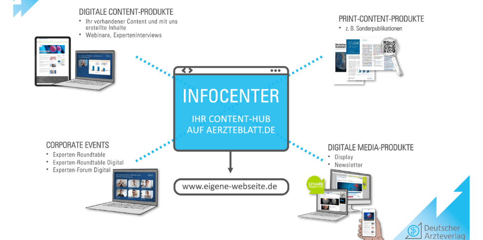 Infocenter Ärzteblatt _Hub